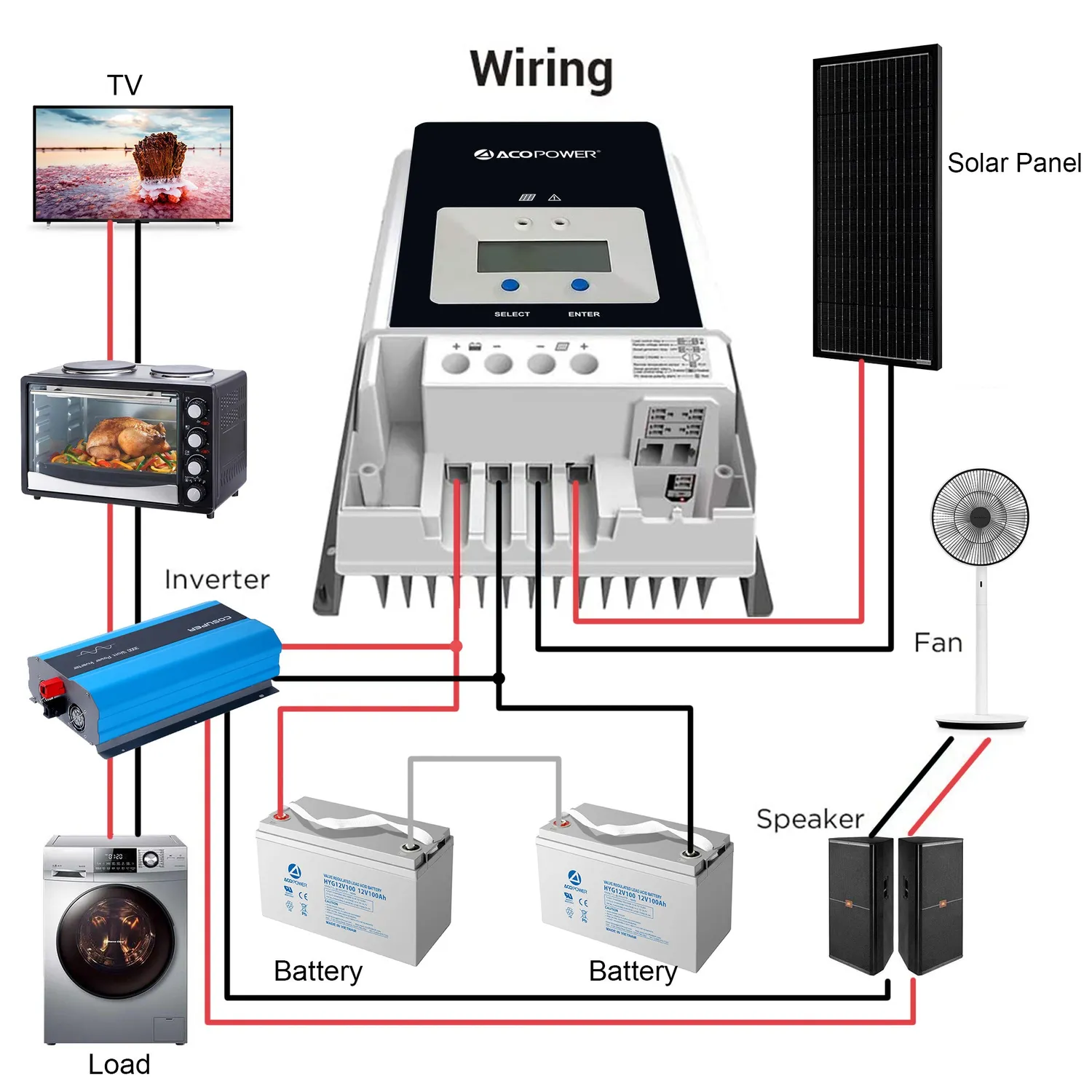 ACOPOWER 60A controler solar MPPT 12-48V pentru panouri