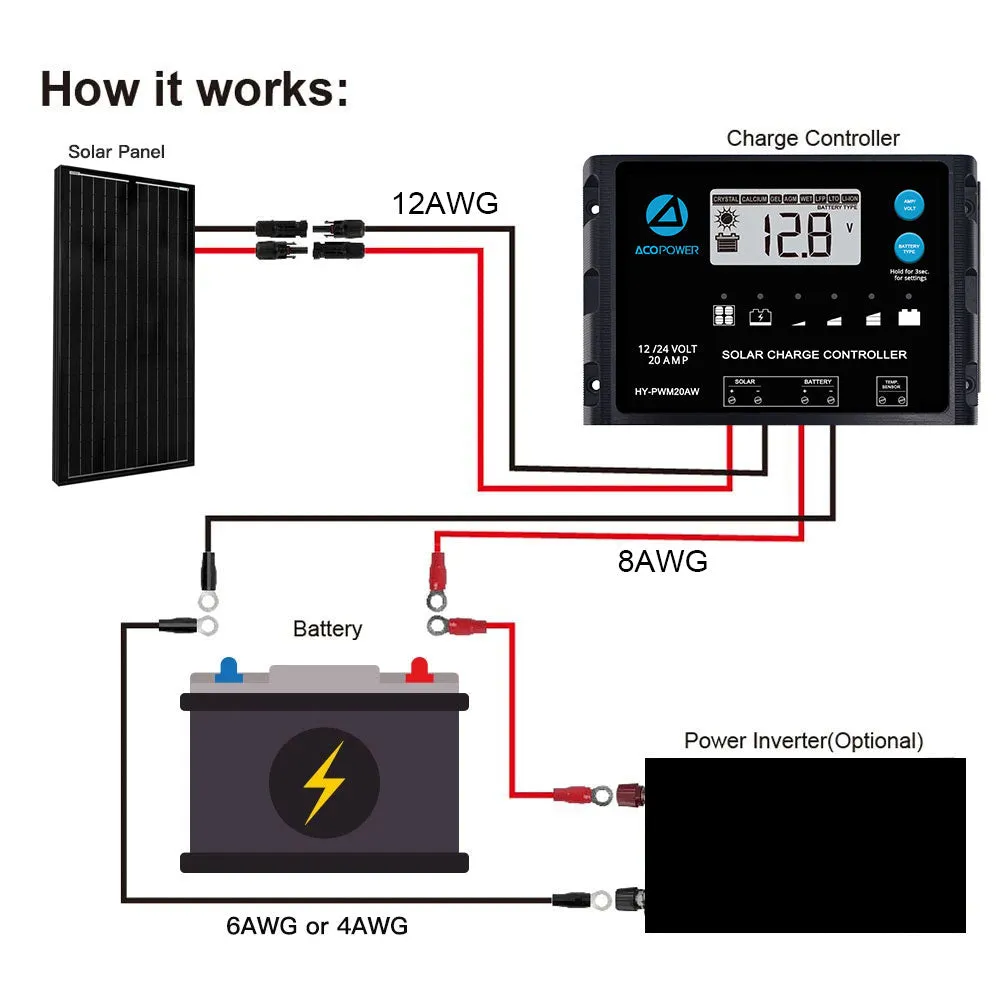 ACOPOWER 1x200W kit solar rulotă PWM 20A mono