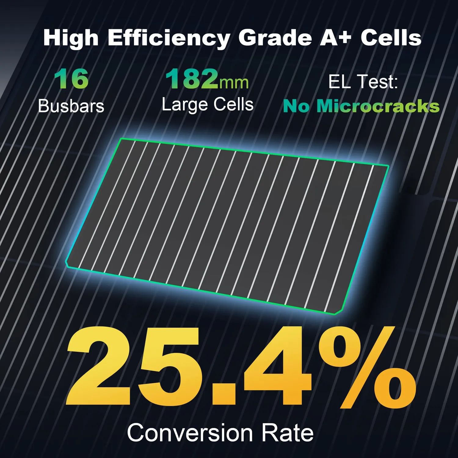 ACOPOWER N-Type panou solar 100W 12V bifacial