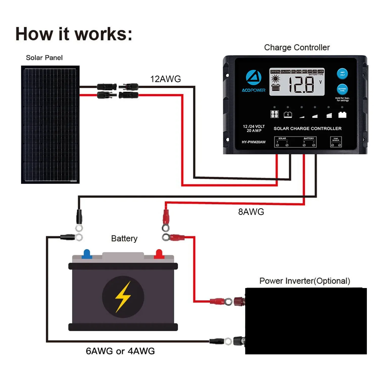 ACOPOWER panou solar 100W mono 12V 1 buc