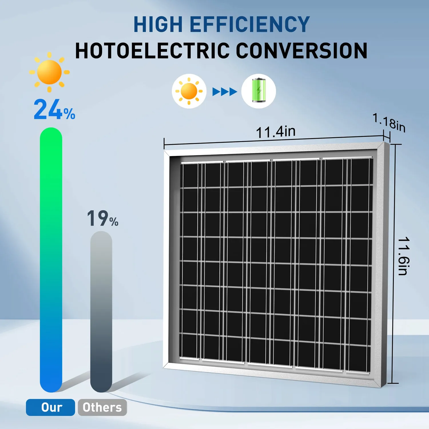 ACOPOWER panou solar 10W 24V monocristalin IP67