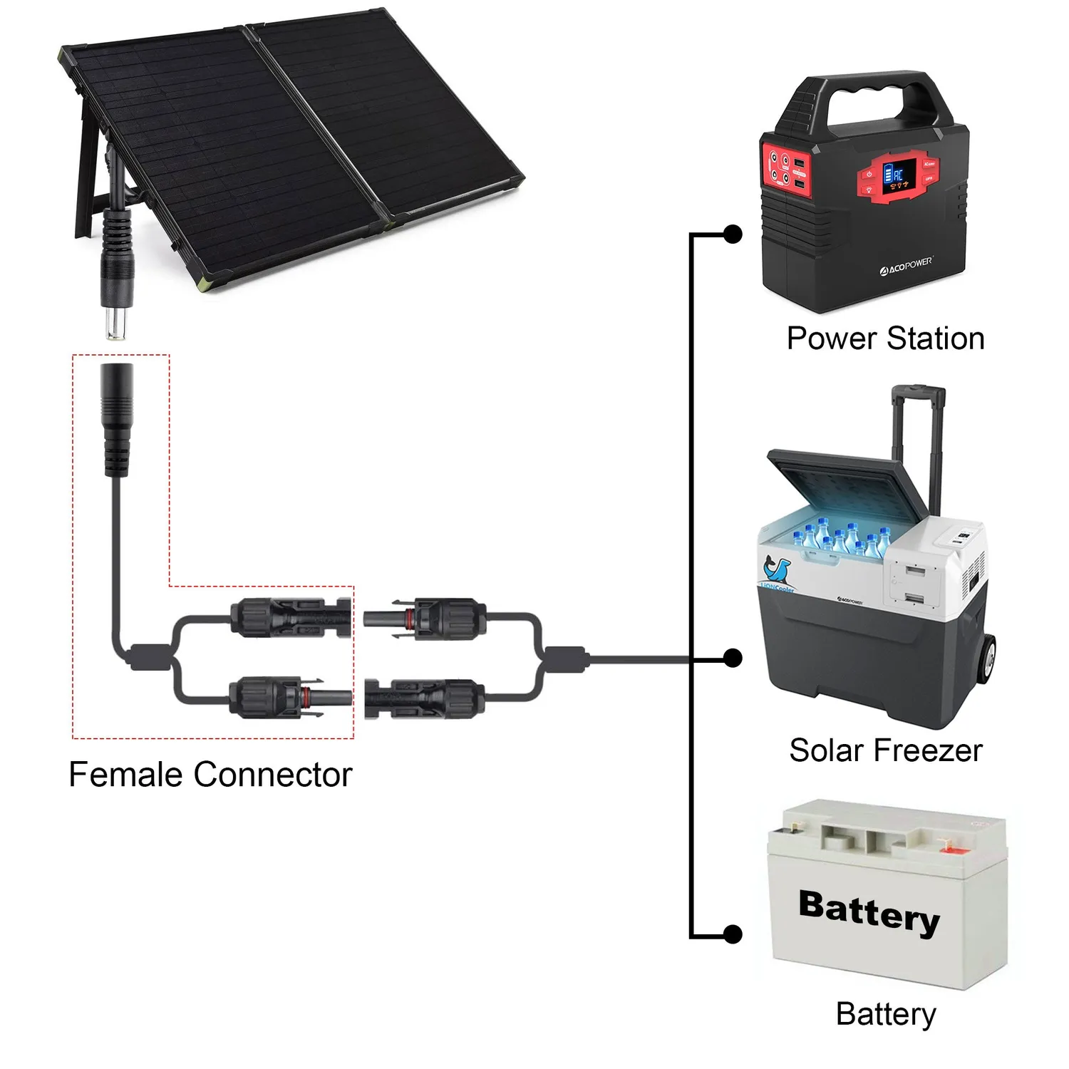 ACOPOWER cablu adaptor solar - DC 8mm mama statii