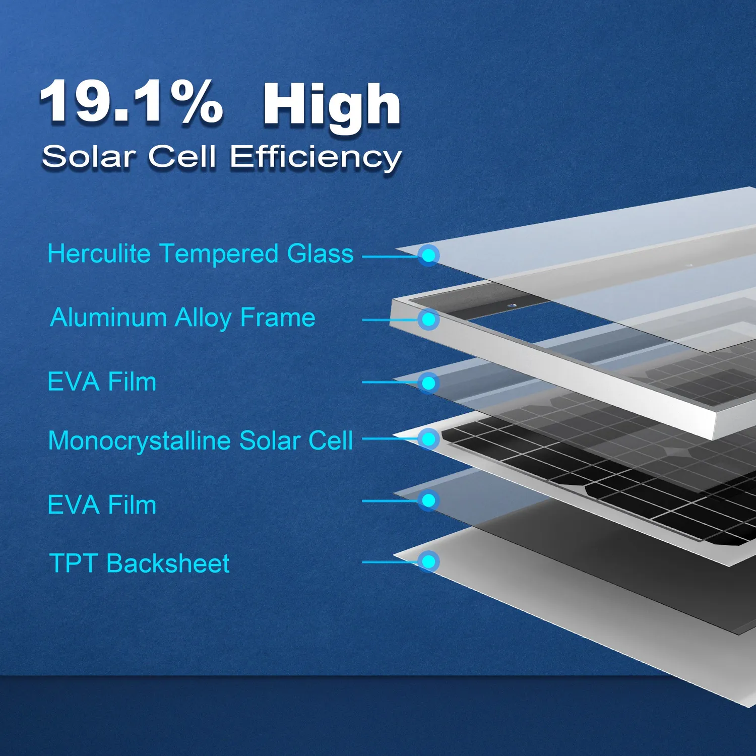 ACOPOWER panou solar 30W 12V monocristalin IP65