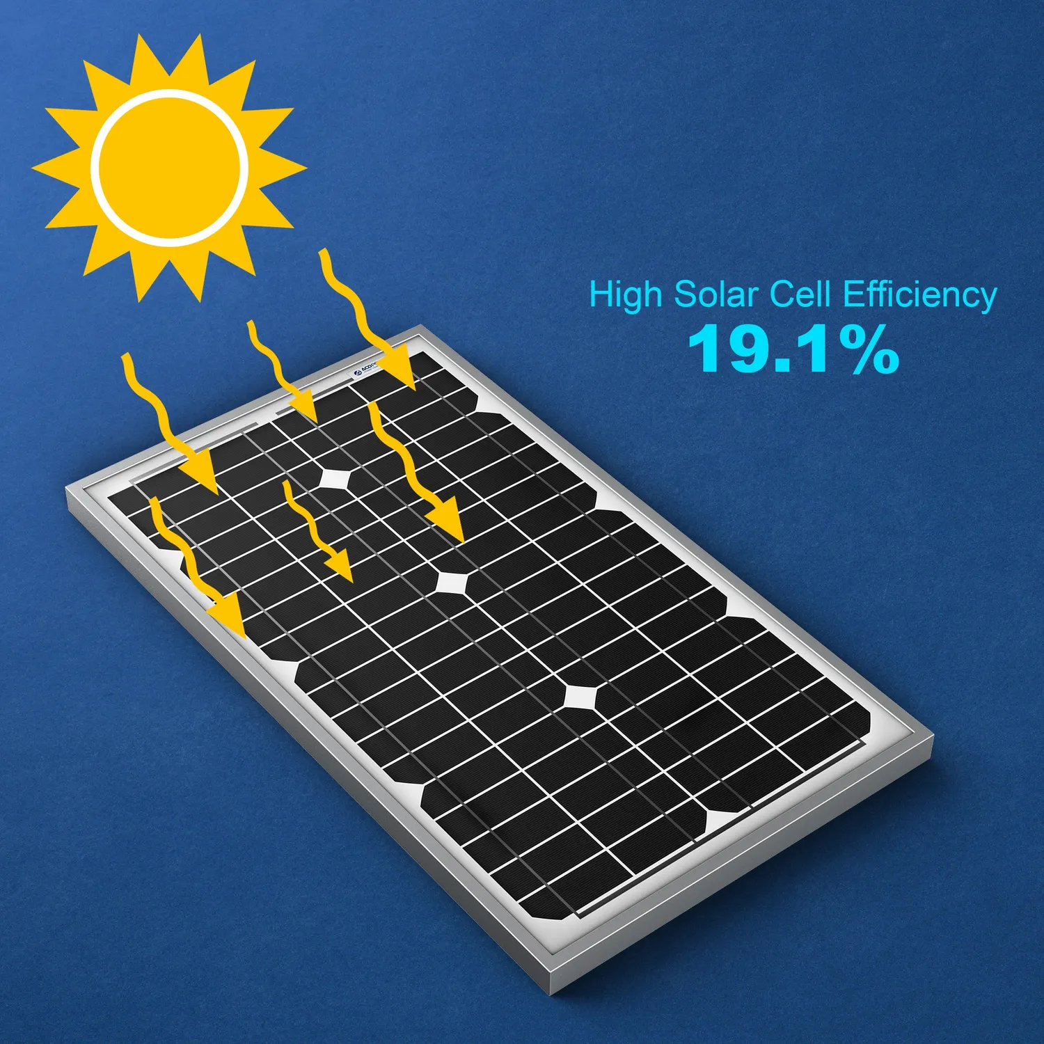 ACOPOWER panou solar 30W 12V monocristalin IP65