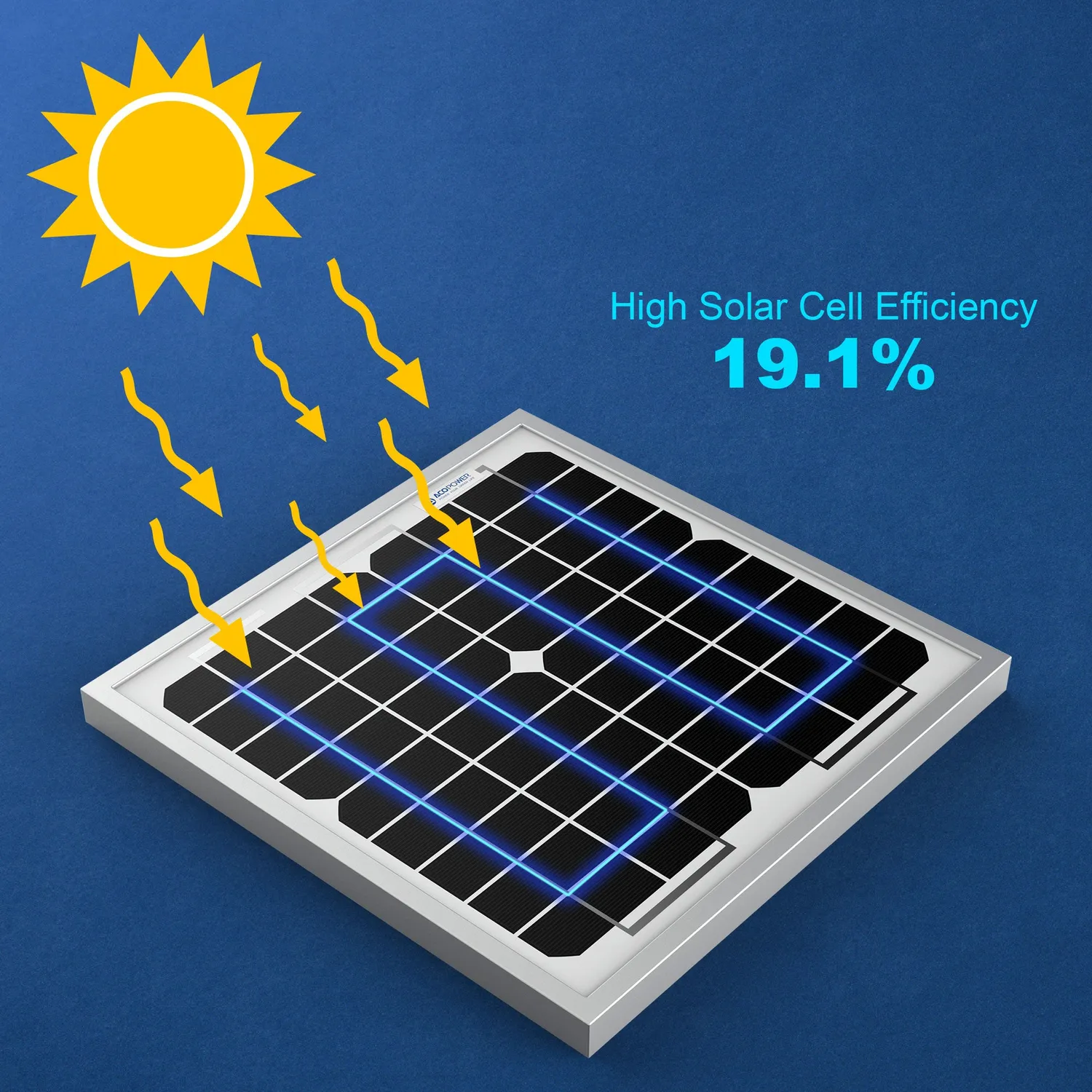 ACOPOWER panou solar 10W 12V monocristalin