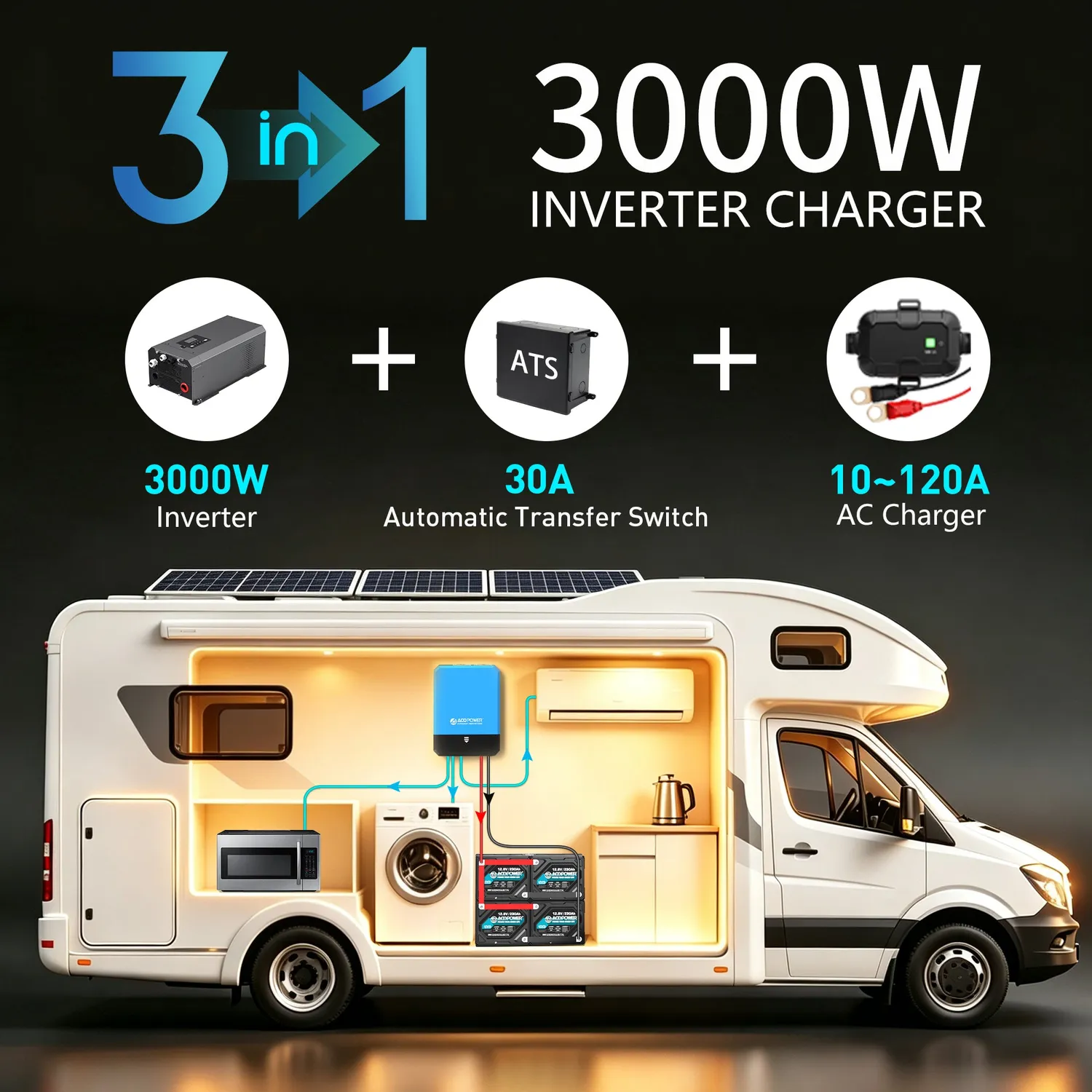 ACOPOWER Invertor cu Încărcător 3000W 12V Sinus Pur