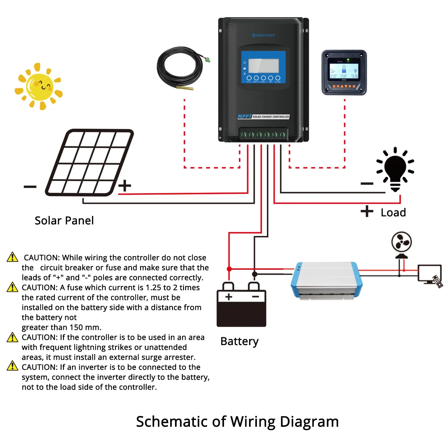 ACOPOWER Midas regulator solar MPPT 40A 12/24V