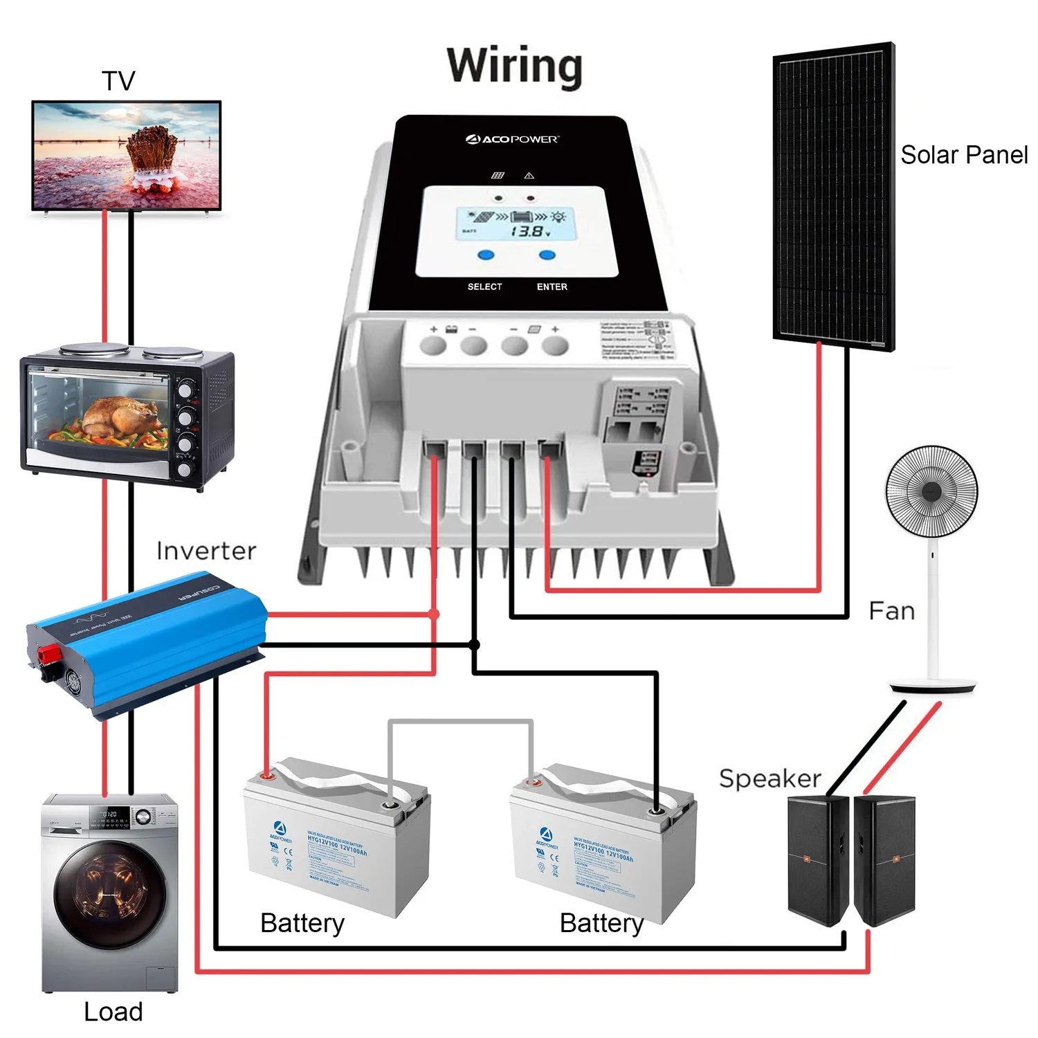 ACOPOWER controler solar MPPT 50A 12-48V eficienta mare
