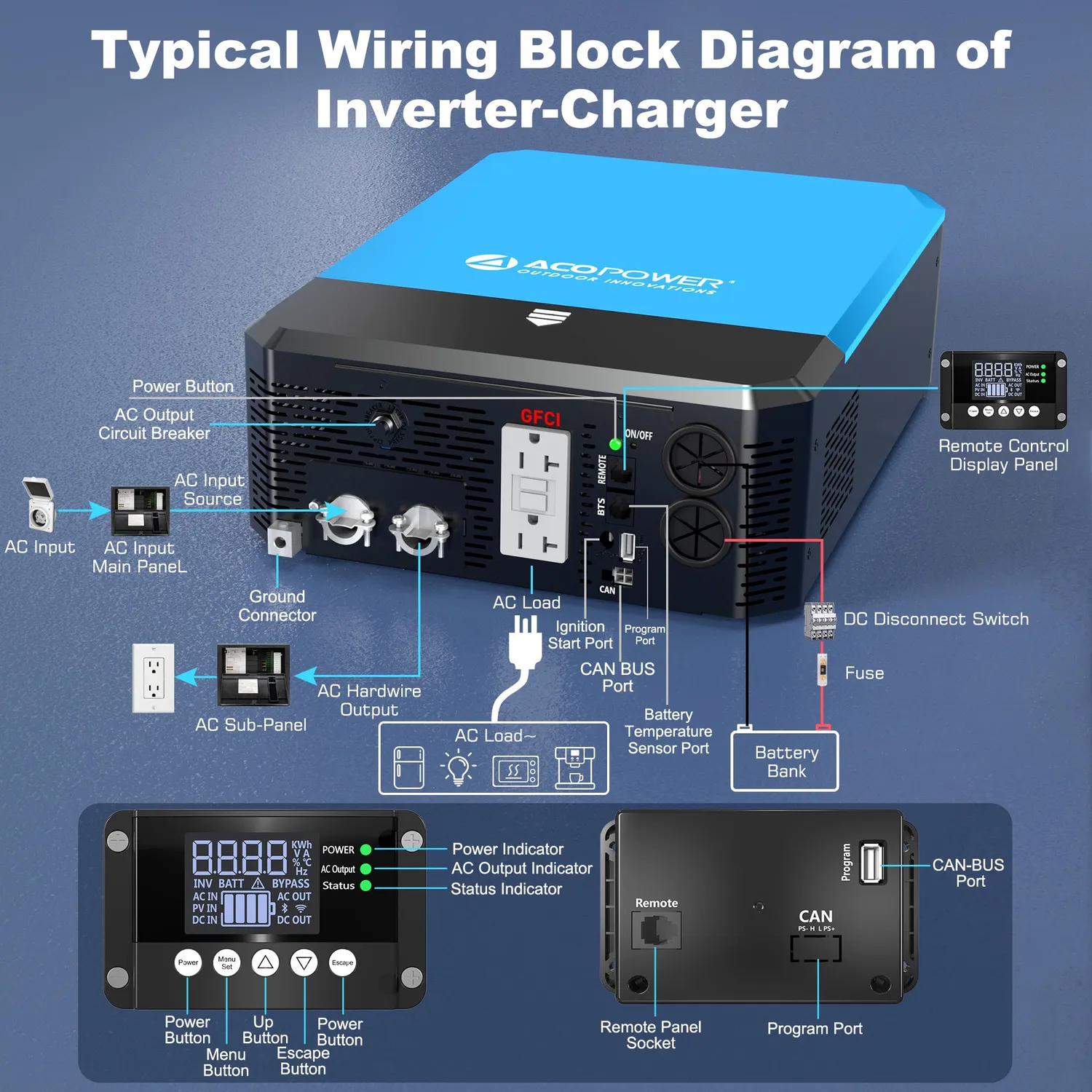 ACOPOWER Invertor cu Încărcător 3000W 12V Sinus Pur