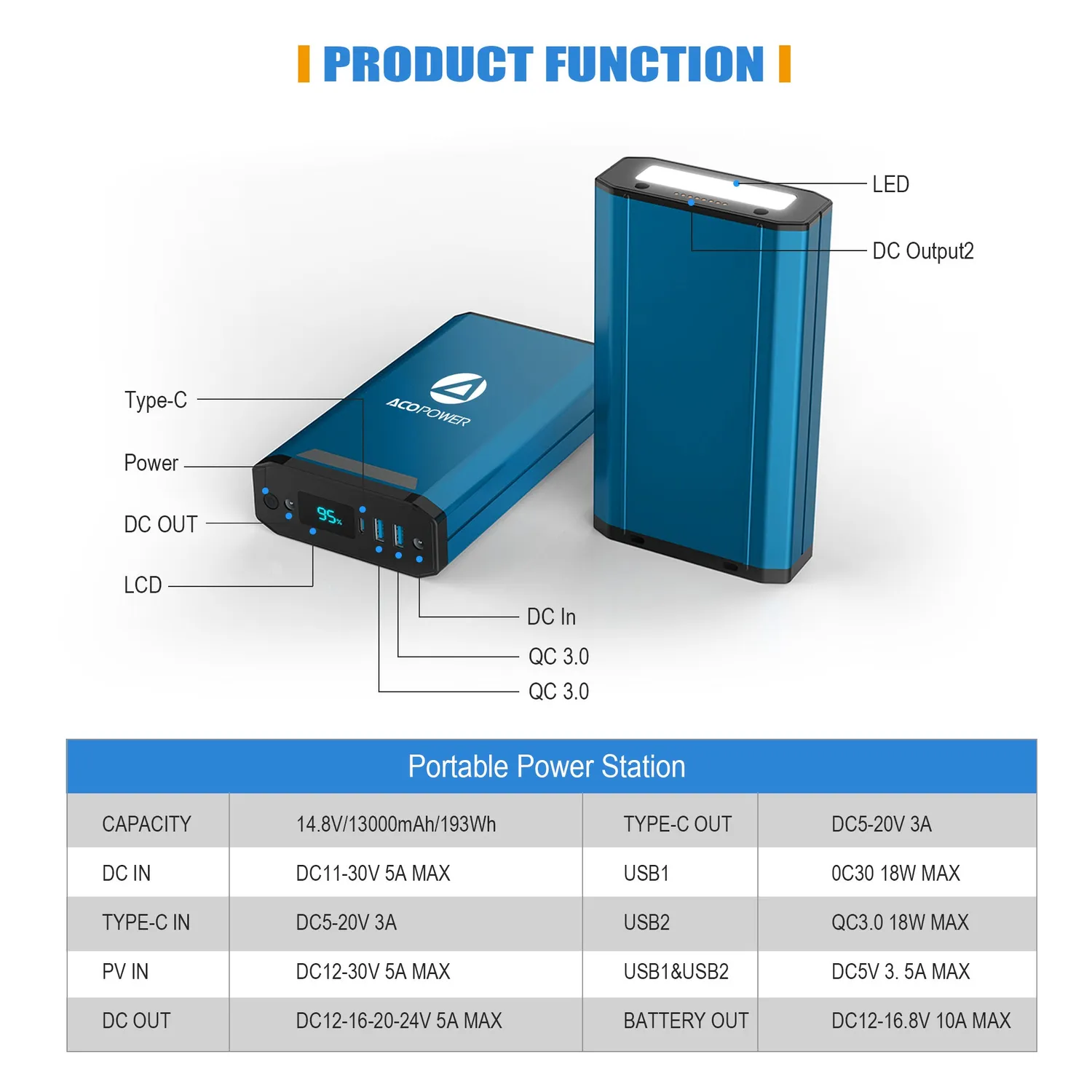 ACOPOWER 193Wh stație electrică portabilă pentru frigider