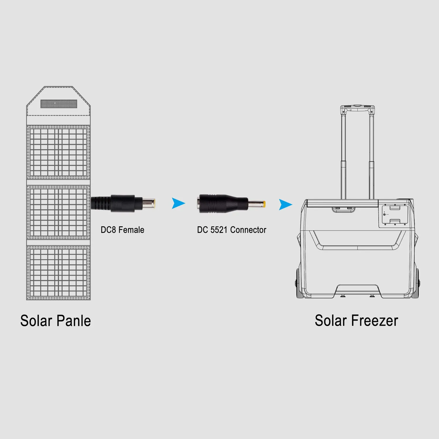 ACOPOWER adaptor DC7909 mama la DC5521 panou solar