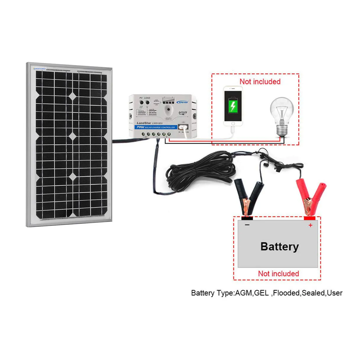 ACOPOWER Kit solar 30W 12V panou monocristalin cu controler 5A