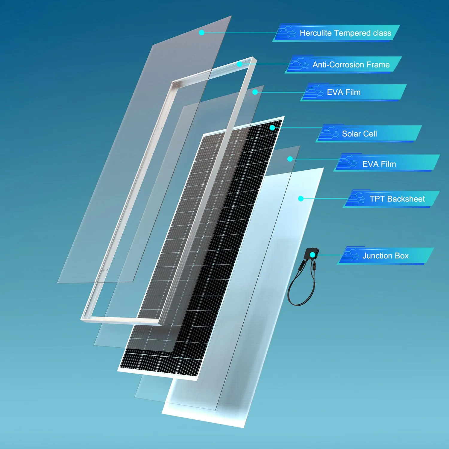 ACOPOWER 200W 24V panou solar monocristalin 1 buc