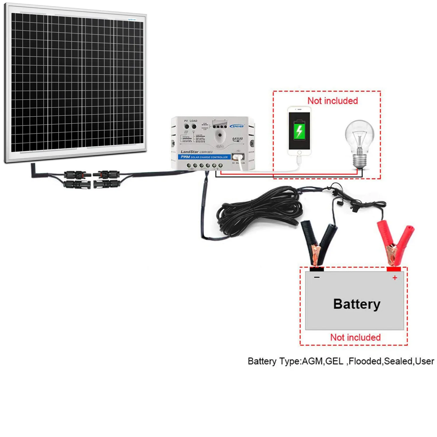 ACOPOWER kit solar 50W 12V cu regulator 10A PWM