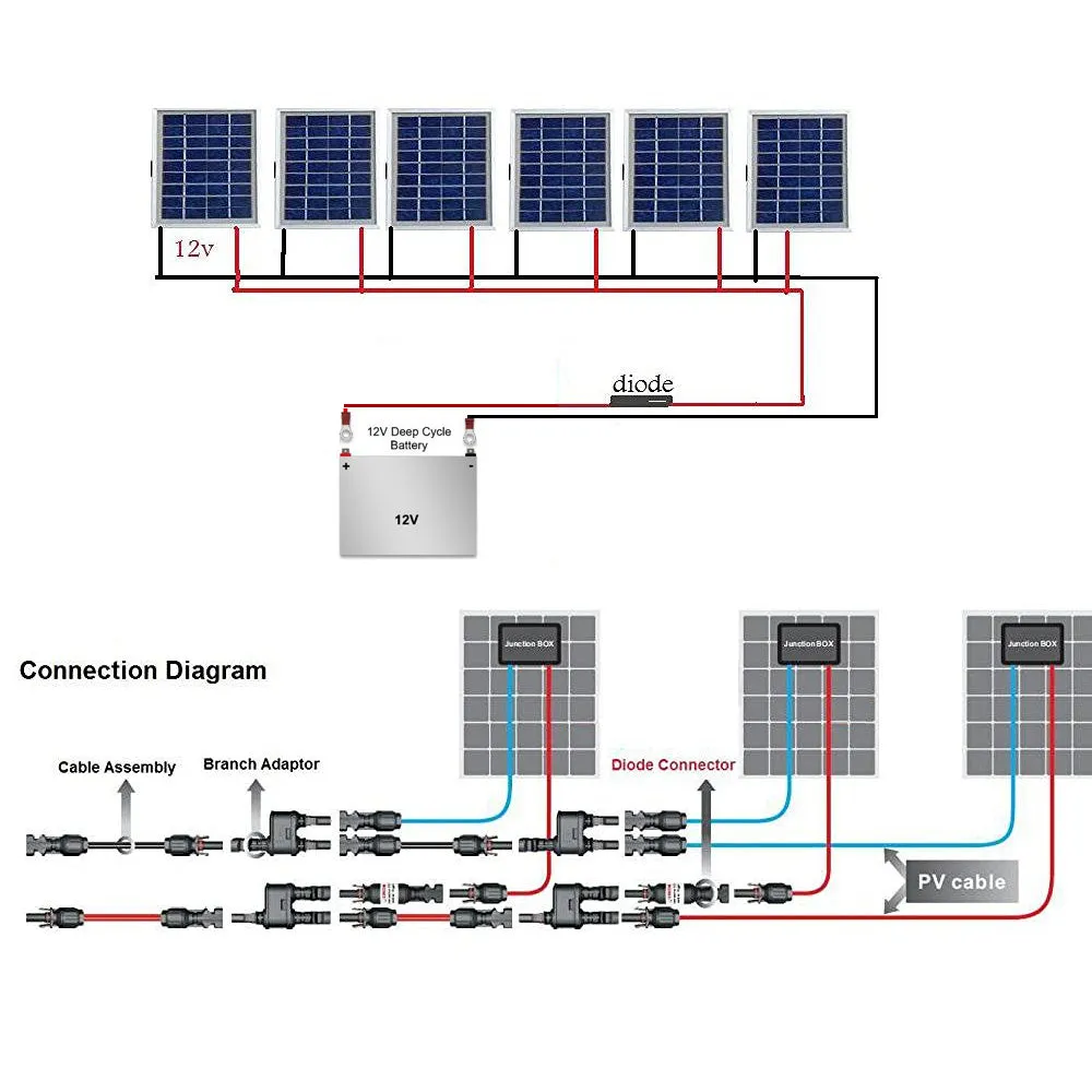 ACOPOWER conector diodă 20A PV 4 perechi