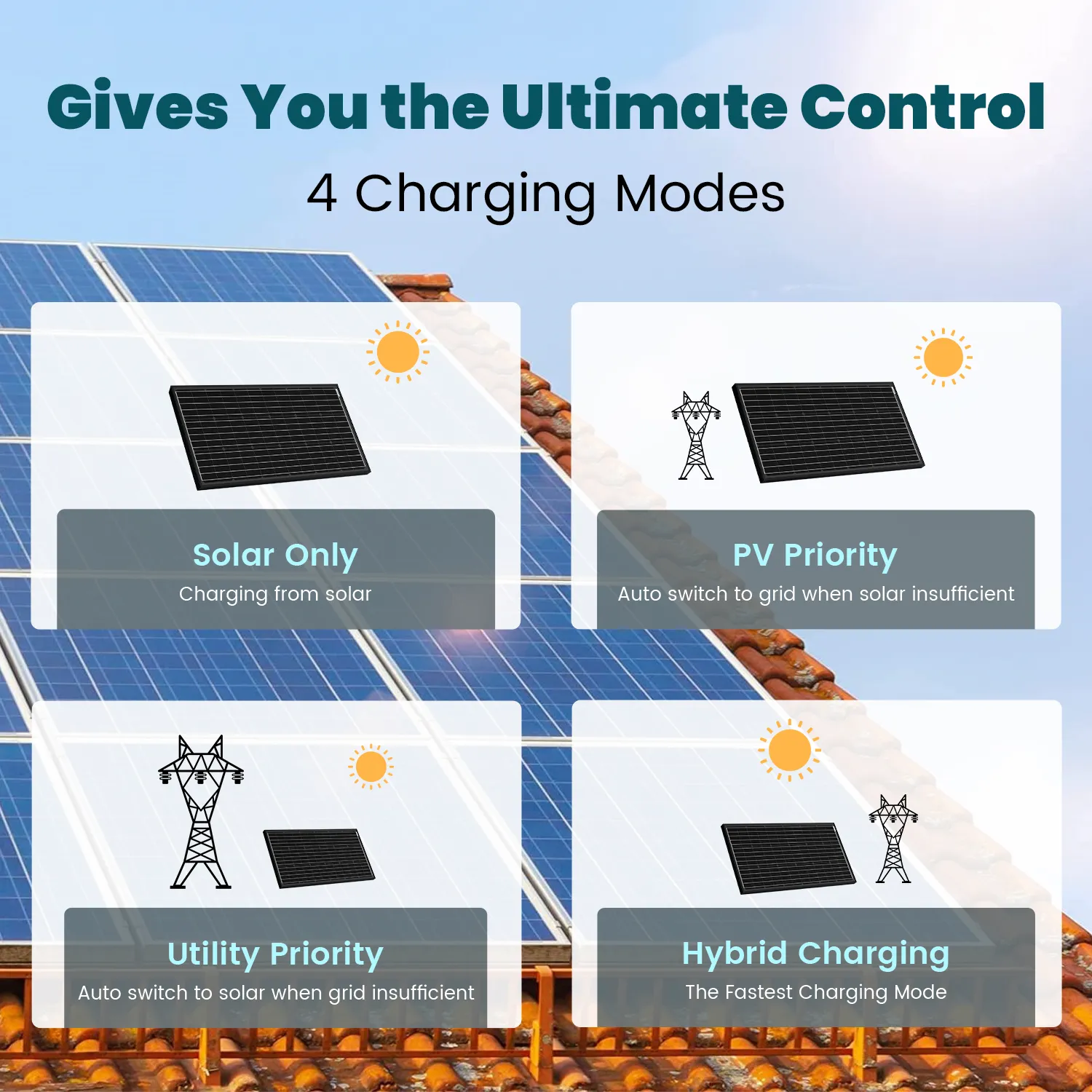 ACOPOWER 3000W 12V invertor hibrid solar sinusoidal pur