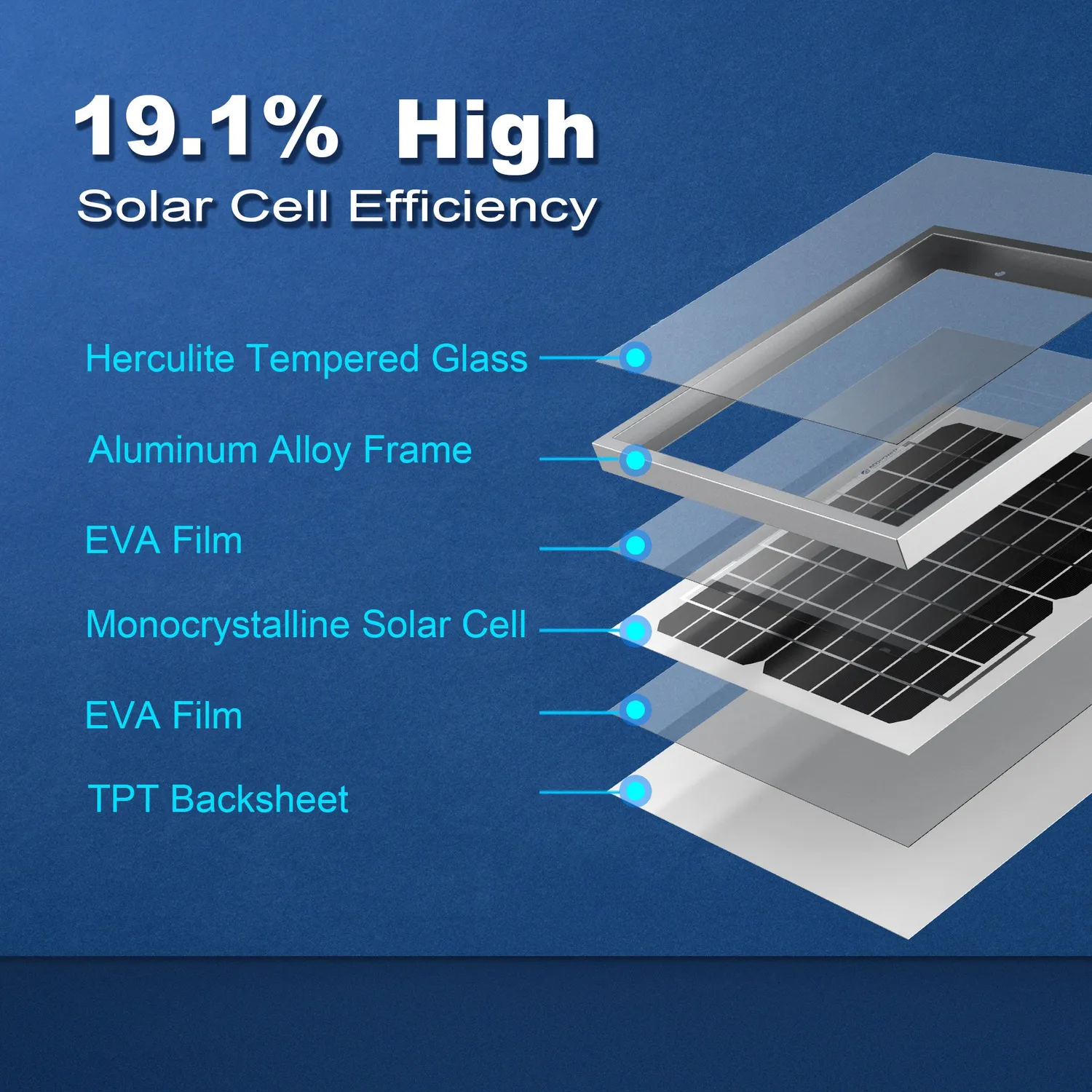 ACOPOWER panou solar 10W 12V monocristalin