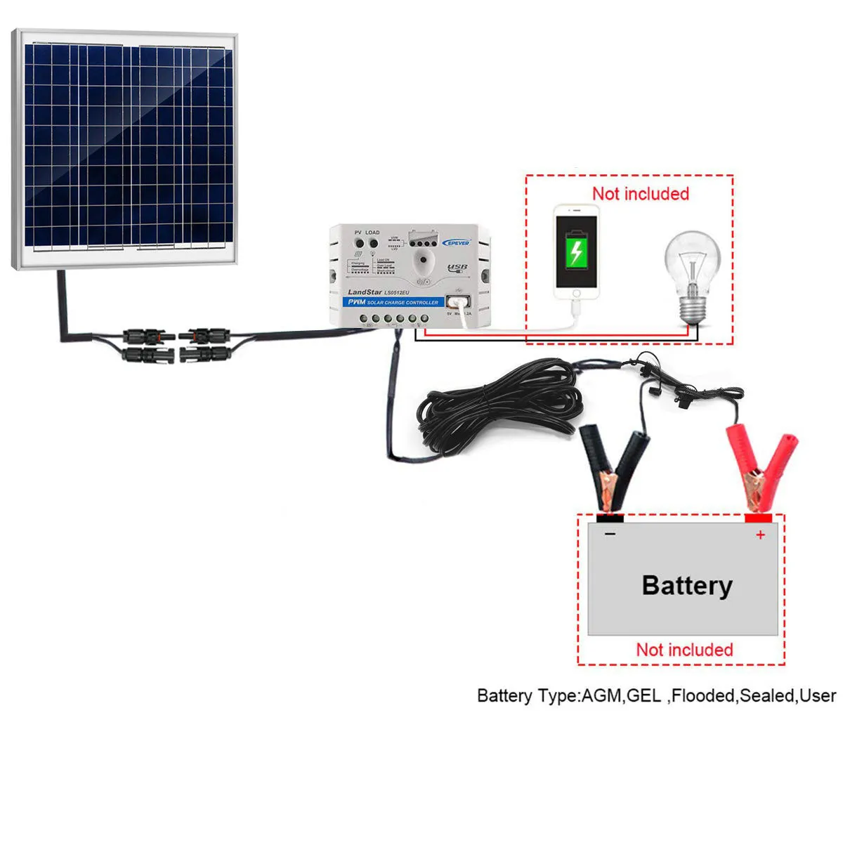 ACOPOWER 60W 12V kit panou solar policristalin