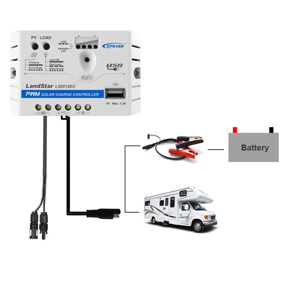 ACOPOWER kit solar 50W 12V monocristalin cu controller 5A