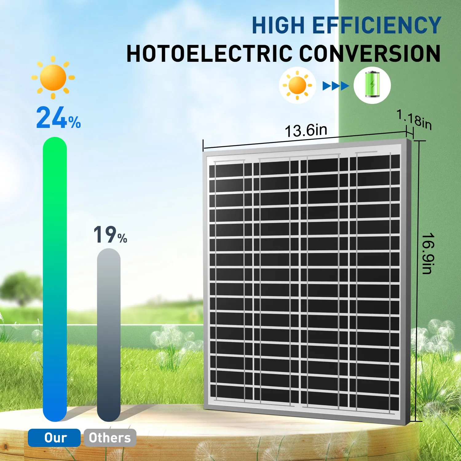 ACOPOWER HY020-24M Panou Solar 20W 24V Monocristalin