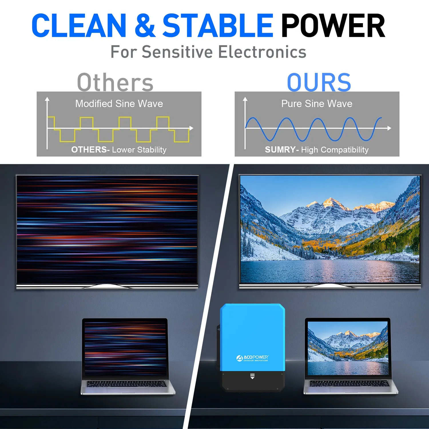 ACOPOWER Invertor cu Încărcător 3000W 12V Sinus Pur