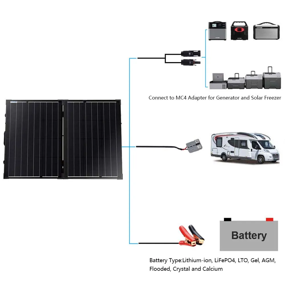 ACOPOWER ProteusX 100W 12V kit panou solar pliabil