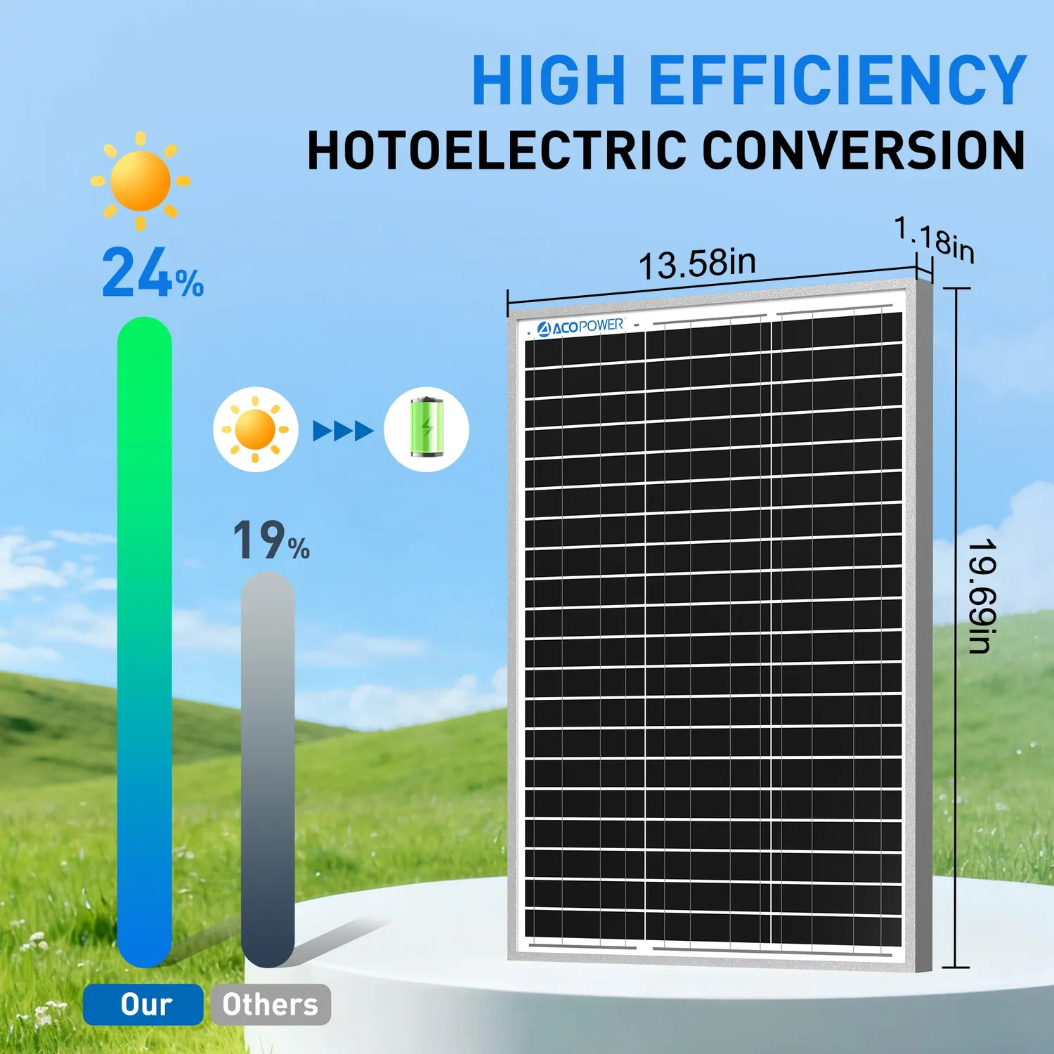 Panou solar ACOPOWER HY030-24M 30W 24V monocristalin