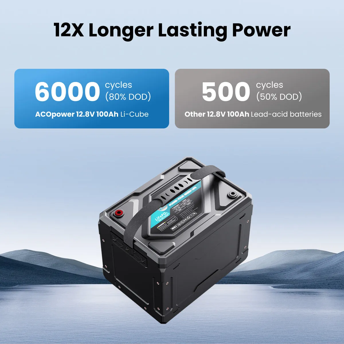 ACOPOWER baterie Li-Cube 100Ah litiu rulotă 1 buc