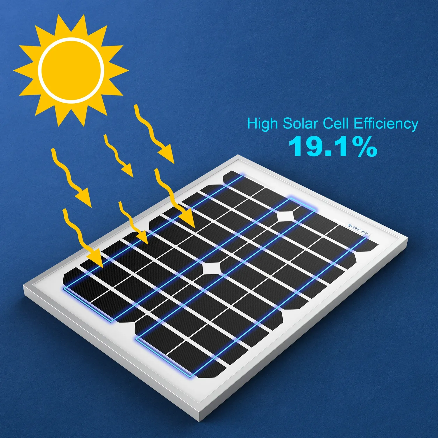 ACOPOWER 20W 12V panou solar monocristalin IP65