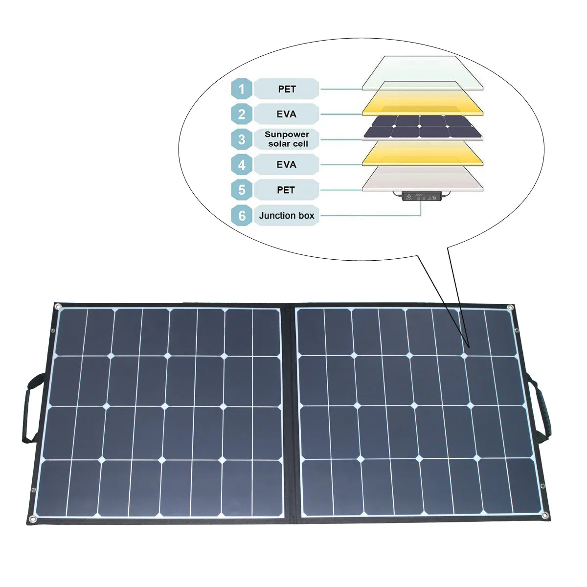 ACOPOWER Sunpower Panou Solar Pliabil 100W Portabil