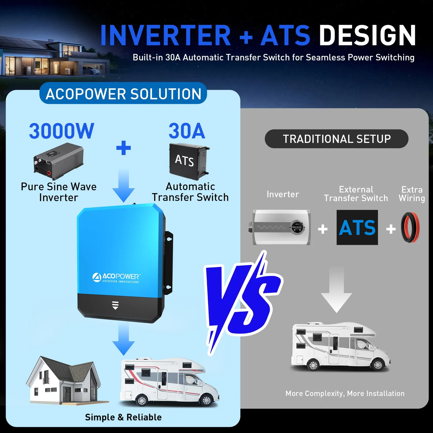 ACOPOWER 3000W invertor sinusoidal pur 12V la 120V cu transfer