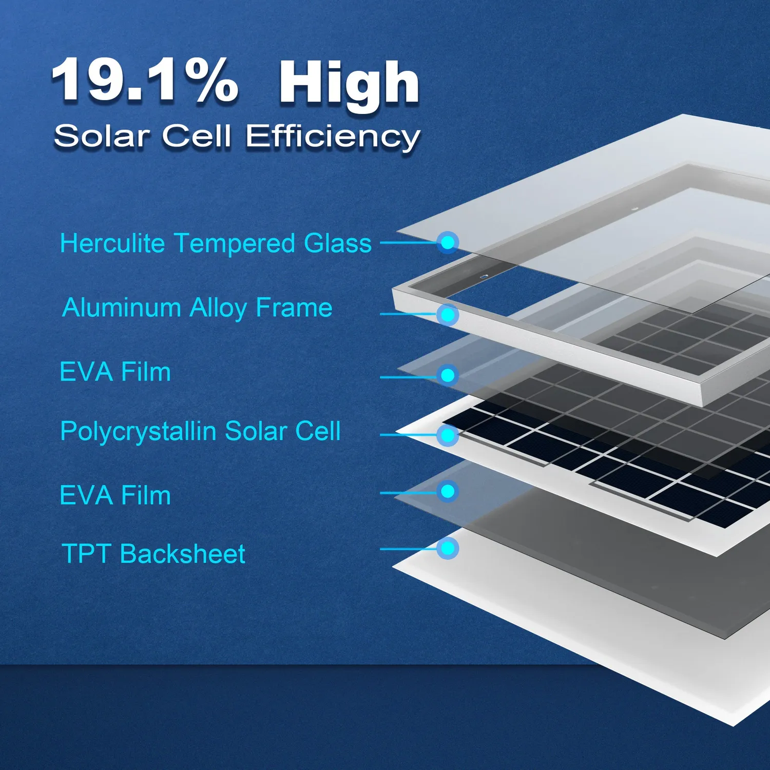 ACOPOWER panou solar policristalin 15W 12V