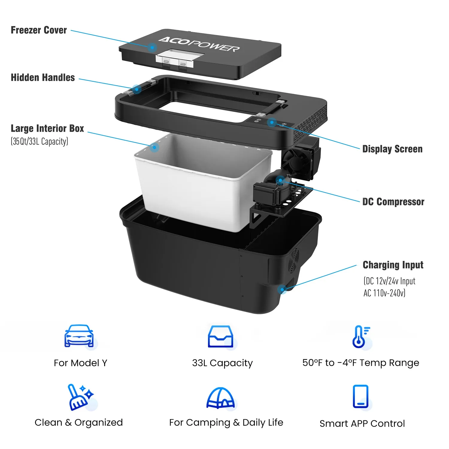 ACOPOWER TesFridge Model Y frigider auto 35Qt Control App