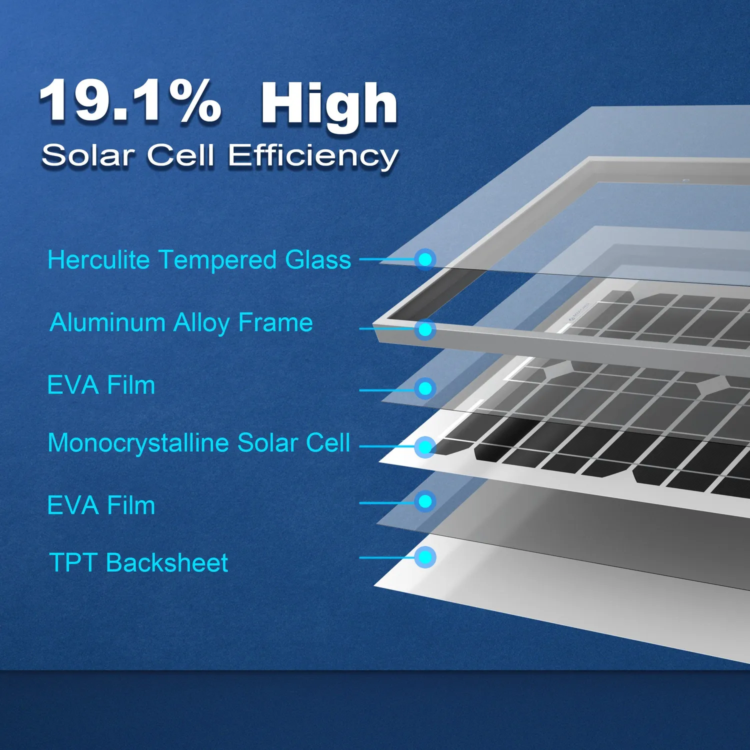 ACOPOWER 20W 12V panou solar monocristalin IP65