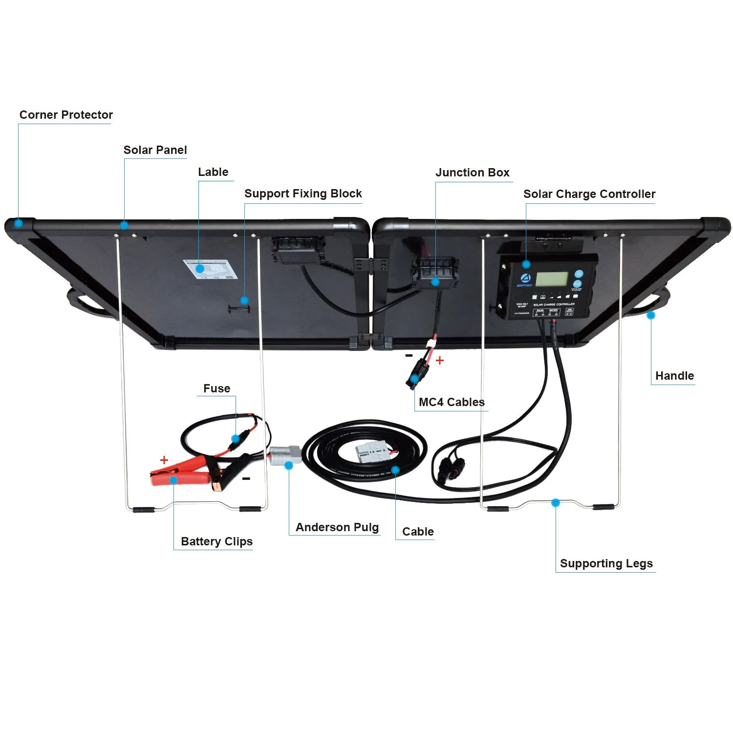 ACOPOWER PLK Kit Panou Solar Portabil 120W + 20A
