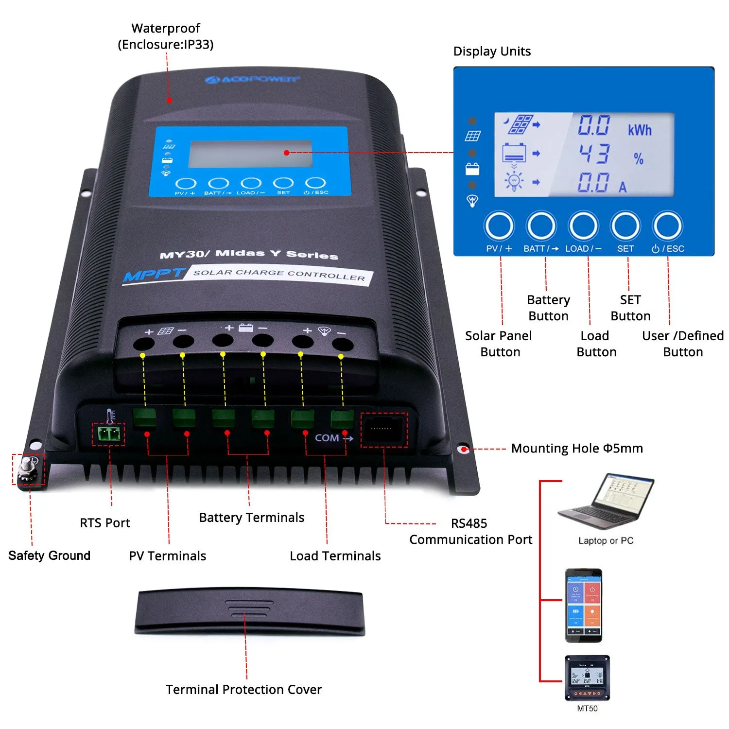 ACOPOWER kit solar off-grid 200W 100Ah invertor 1,5kW