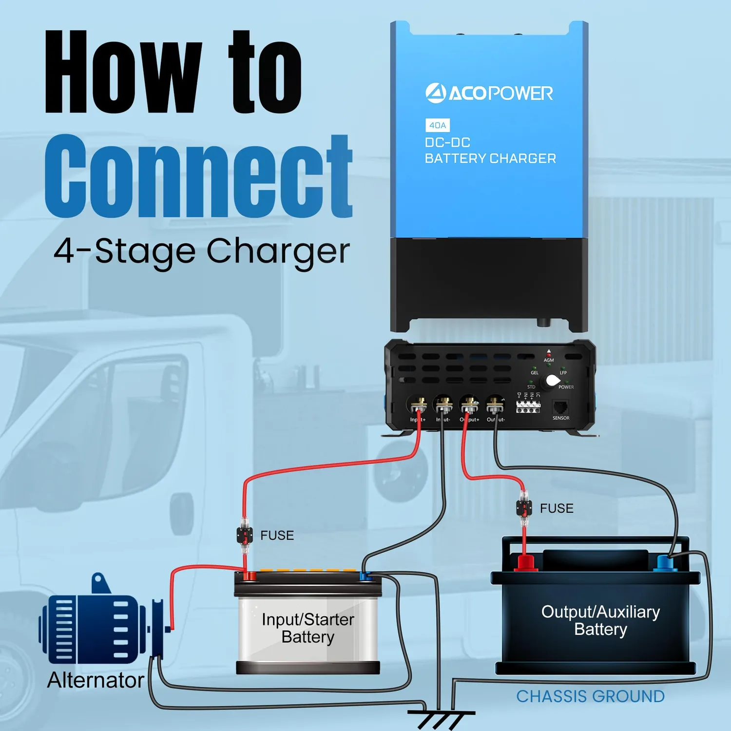 ACOPOWER încărcător baterie DC-DC 12V 40A auto