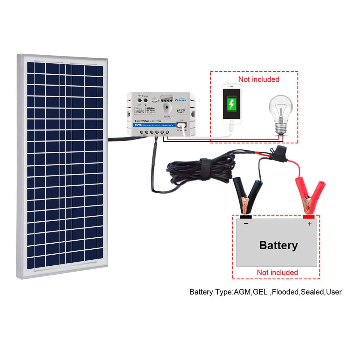 ACOPOWER Kit solar 35W 12V panou policristalin cu controler 5A