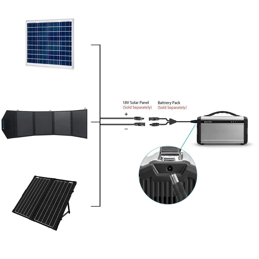 ACOPOWER DC5521 adaptor solar DC 5.5x2.1 mm panou