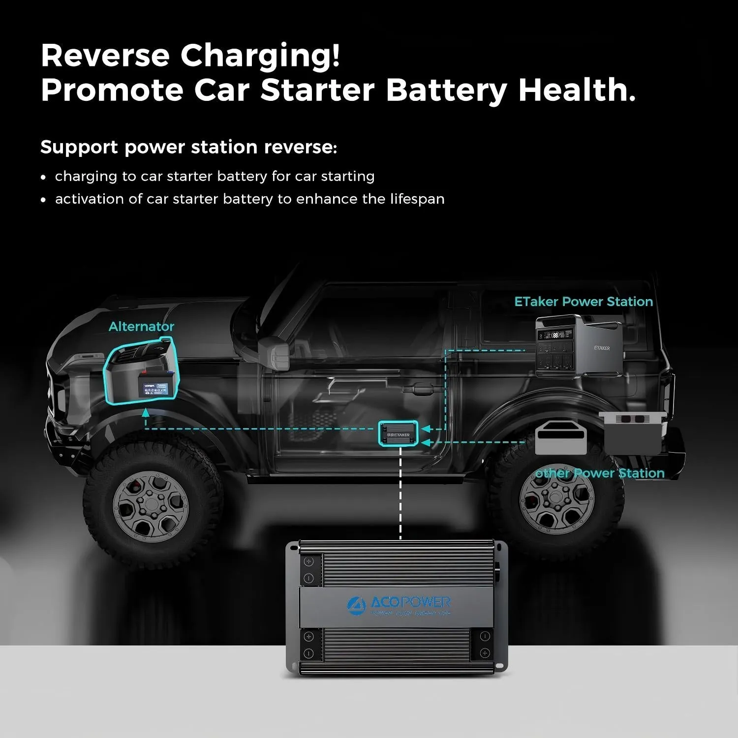 ACOPOWER Fleet F1000 incarcator DC-DC auto 1000W solar