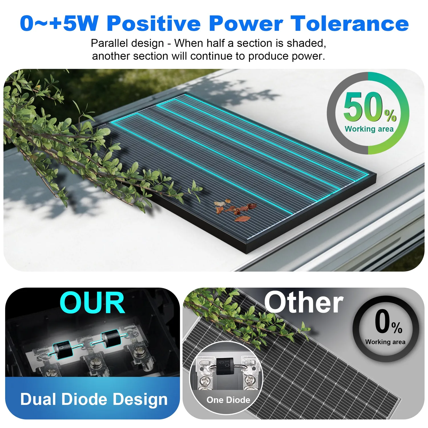 ACOPOWER N-Type panou solar 100W 12V bifacial