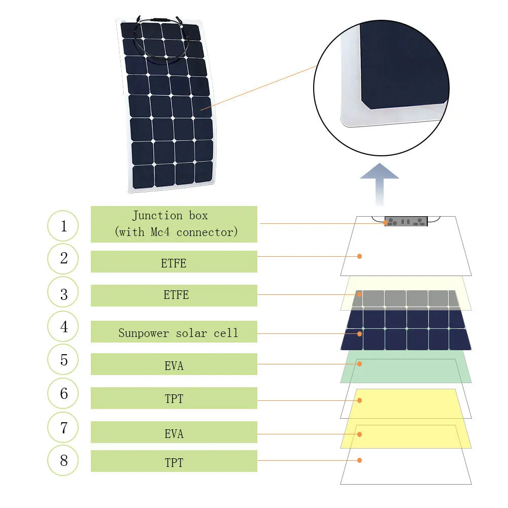 ACOPOWER kit solar flexibil 110W cu controller PWM 20A