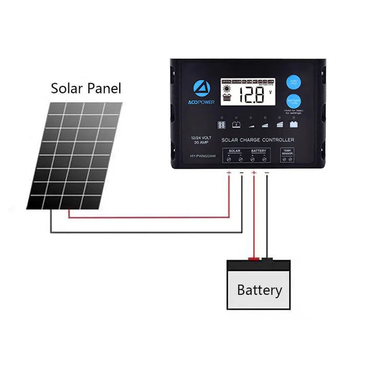 ACOPOWER kit solar flexibil 110W cu controller PWM 20A