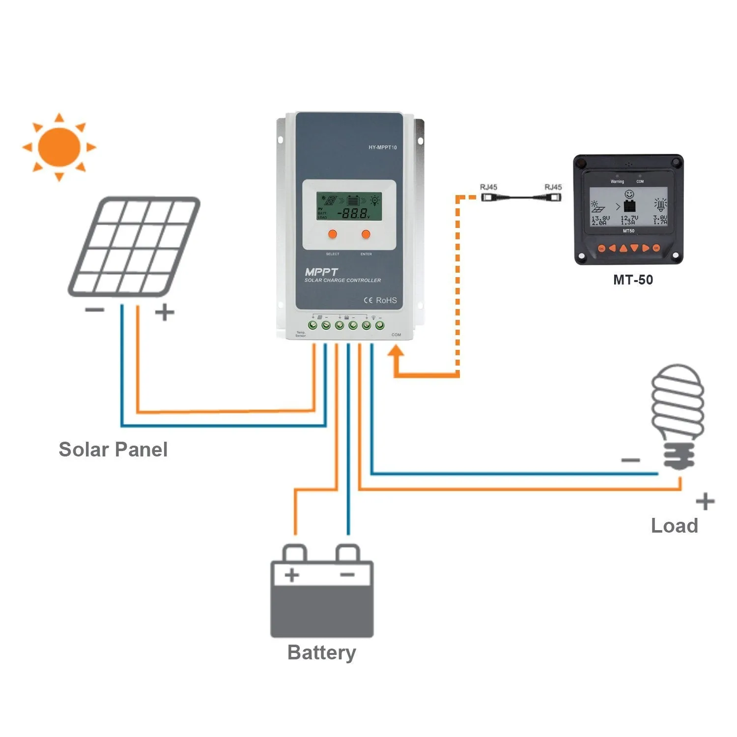 ACOPOWER MT-50 telecomandă LCD controler solar MPPT