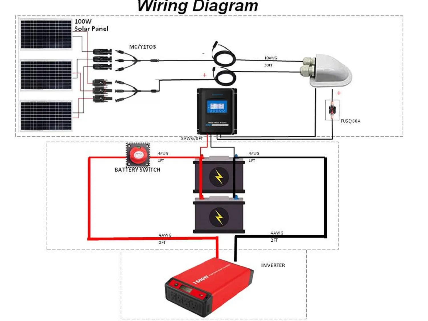 ACOPOWER cablu ramificatie solara Y 1 la 3 MMMF+FFFM