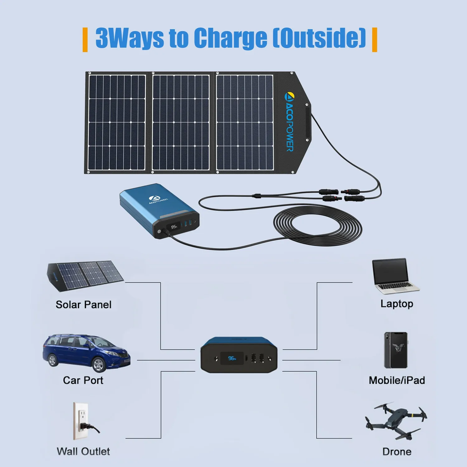 ACOPOWER 193Wh stație electrică portabilă pentru frigider