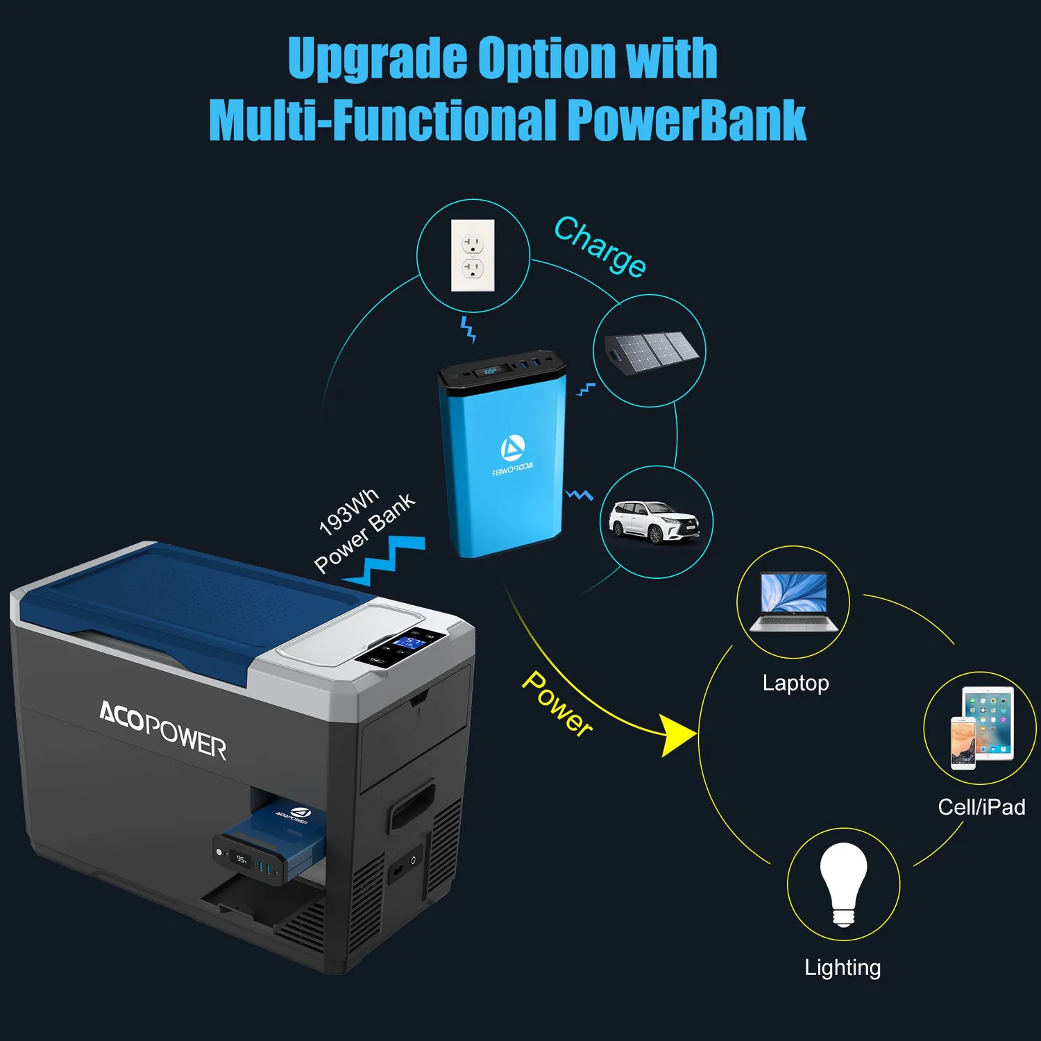 ACOPOWER LiONCooler Mini frigider auto 29Q solar bluetooth