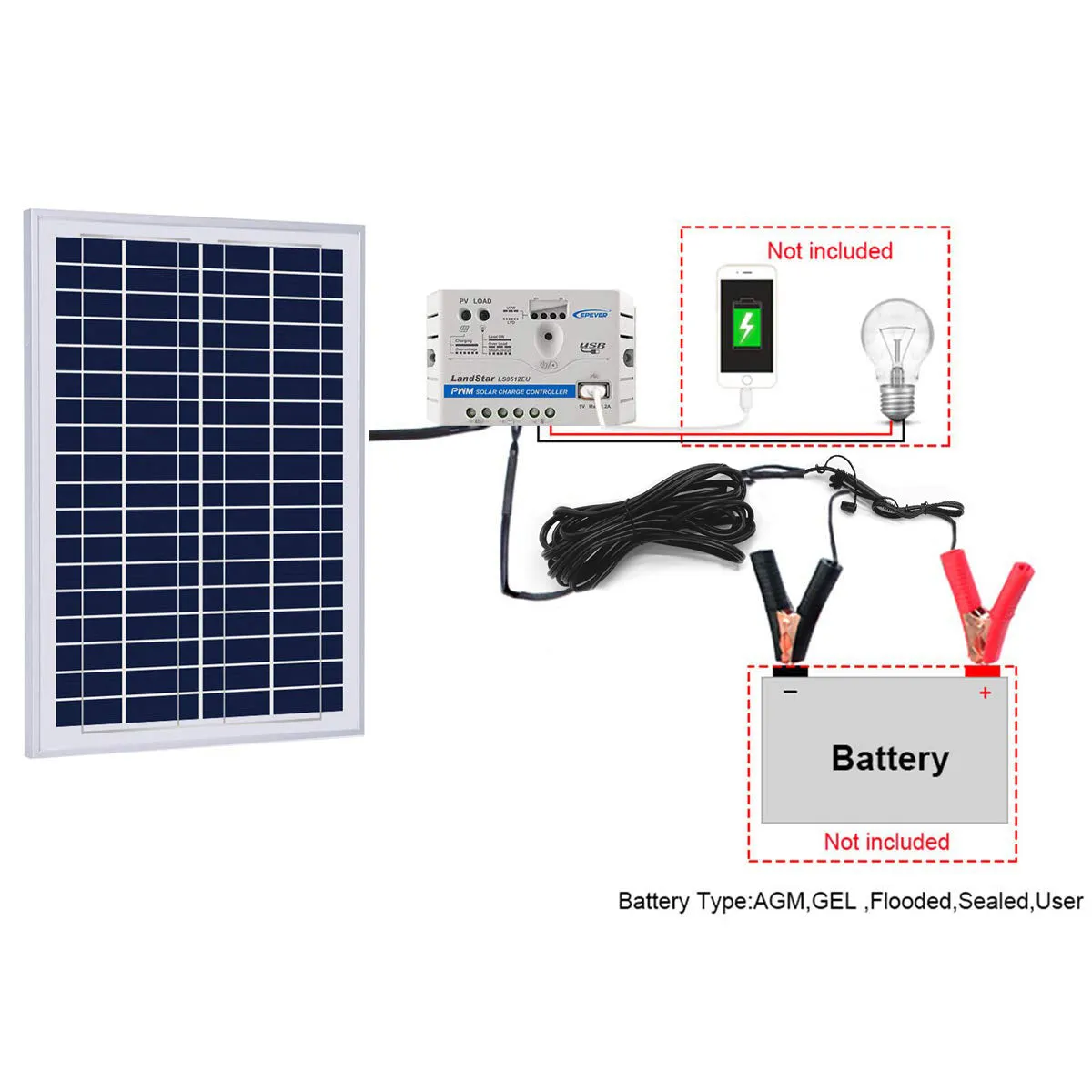 ACOPOWER 25W 12V kit panou solar policristalin