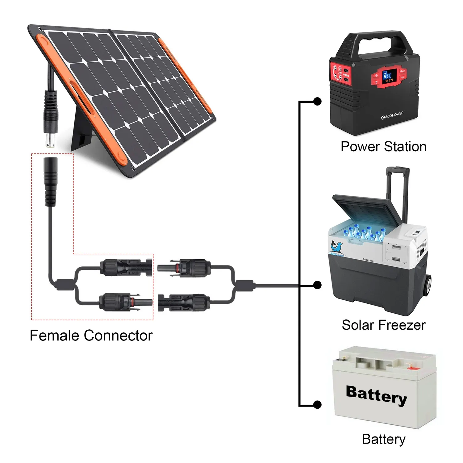 ACOPOWER cablu adaptor solar - DC 8mm mama statii