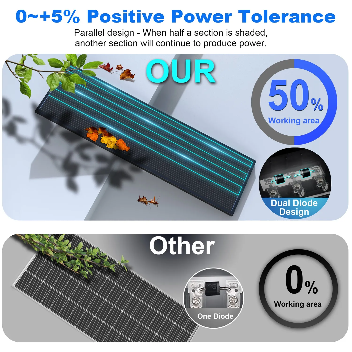 ACOPOWER panou solar slim 100W 12V N-Type